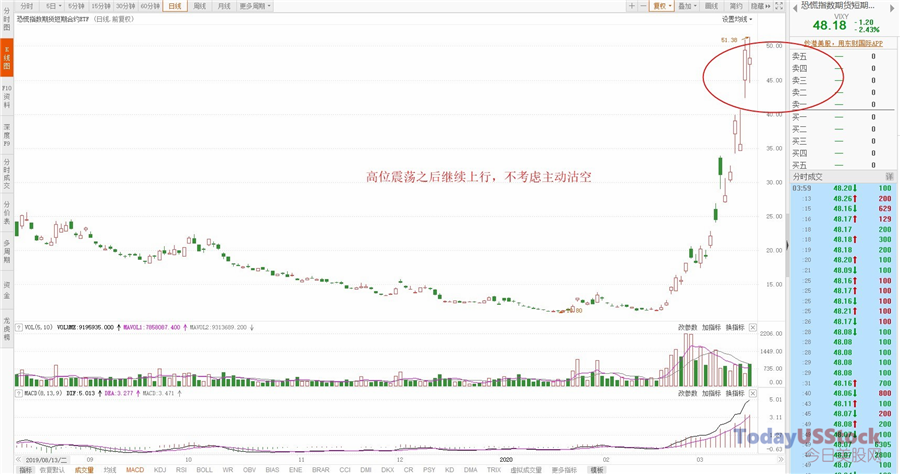 3月18日美股ETF交易策略