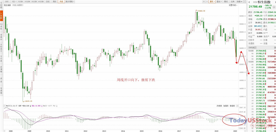 3月19日港股分析、交易市场策略