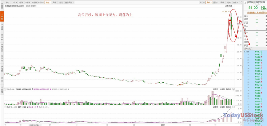 3月20日美股ETF交易策略