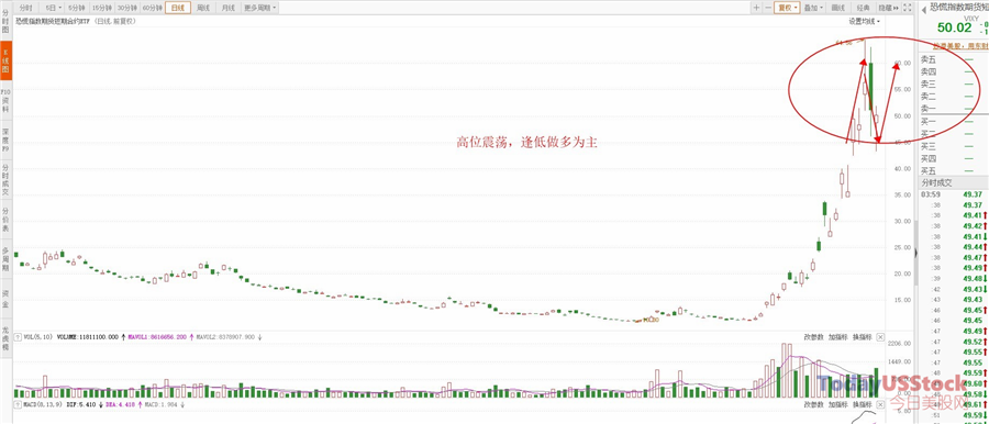 3月23日美股ETF交易策略