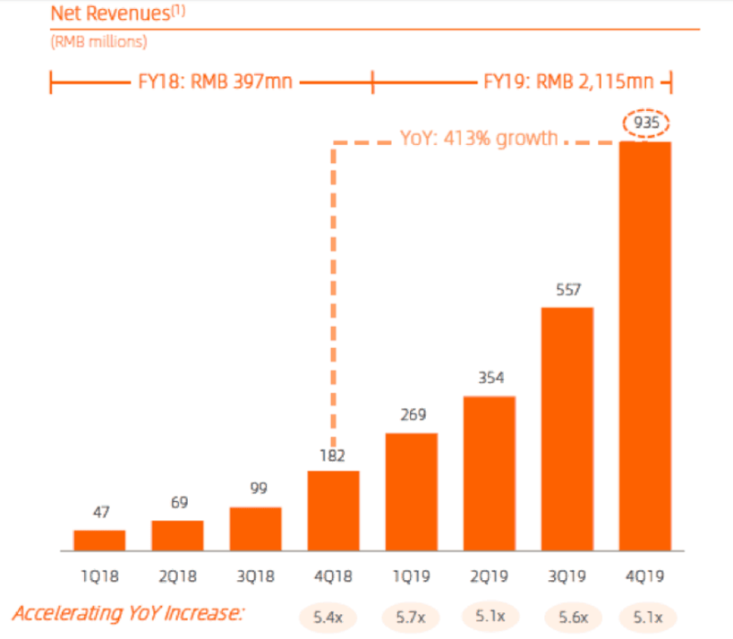 上市仅9个月，这只中国科技美股已暴涨400%！