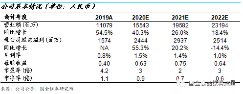国金证券:中粮肉食(01610)养殖分部为利润主要贡献,20年仍看好猪价上行逻辑