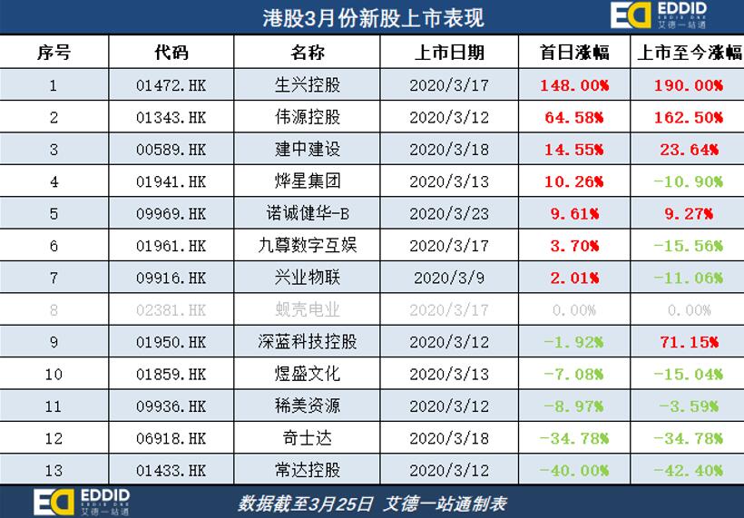 恒指5天涨超2000点，艾德一站通带你读懂当下市场机会