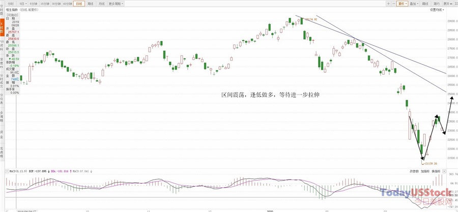 3月30日港股分析、交易市场策略