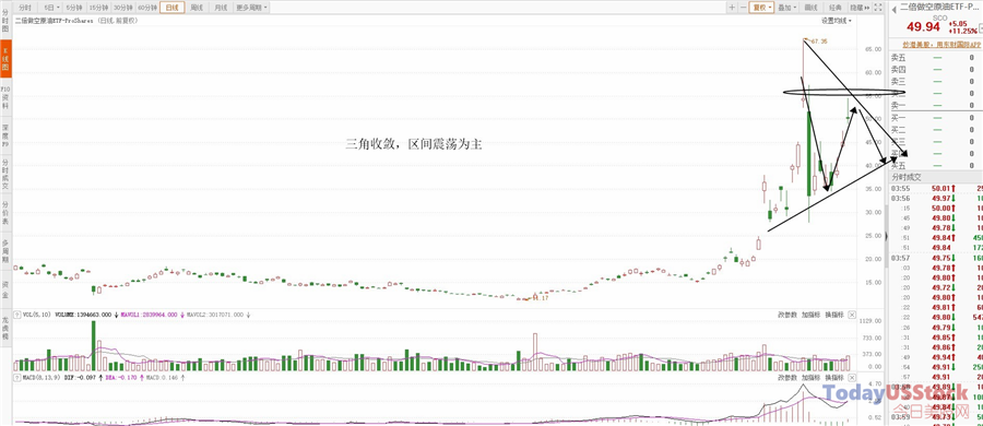 3月31日美股ETF交易策略