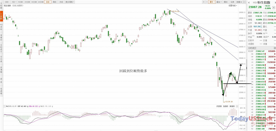 4月2日港股分析、交易市场策略
