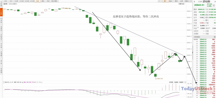 4月2日美股分析、交易市场策略