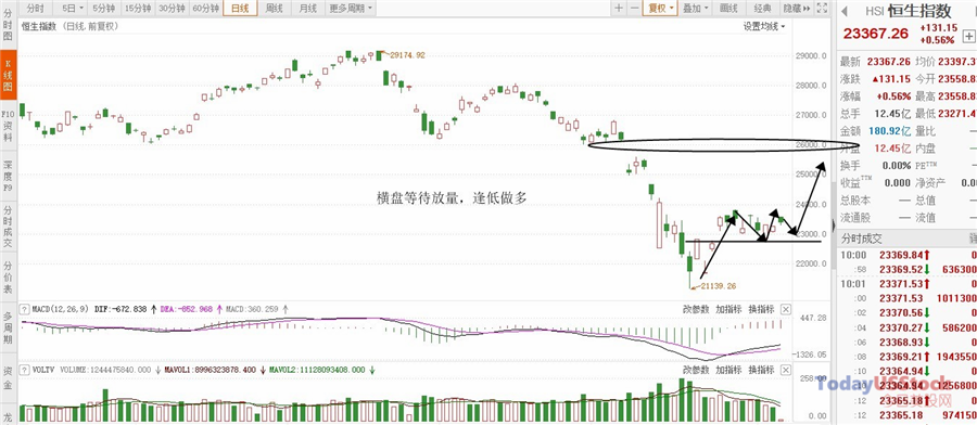 4月6日港股分析、交易市场策略