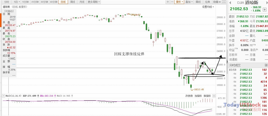 4月6日美股分析、交易市场策略