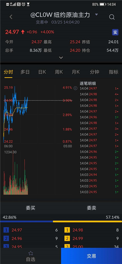 艾德一站通APP 2.18版本重磅更新，“下单快捷按钮”上线!