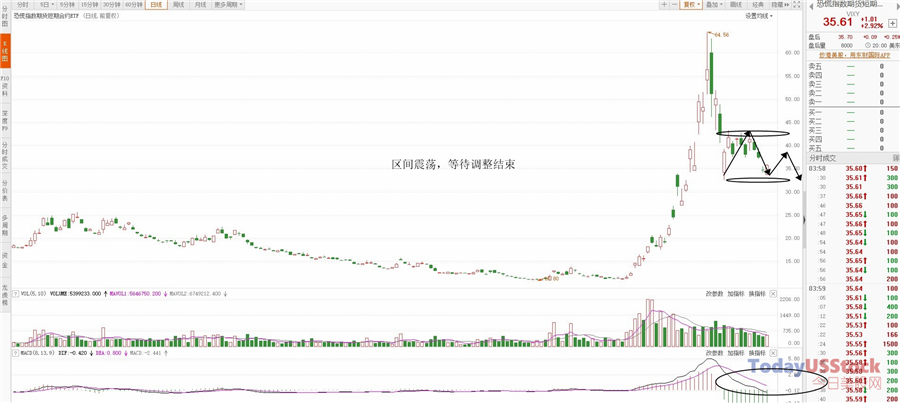 4月8日美股ETF交易策略