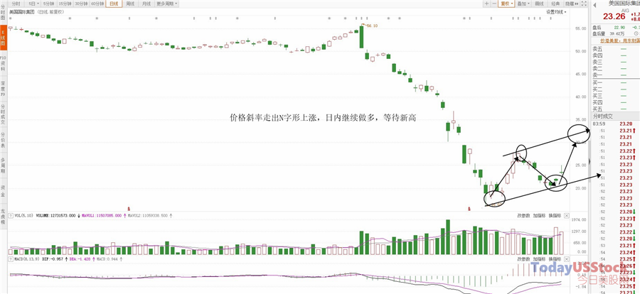 美股3.png