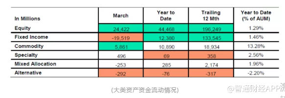 陈凯丰：二季度如卫生事件恶化，全球资金可能流入美股、黄金、国债等避险