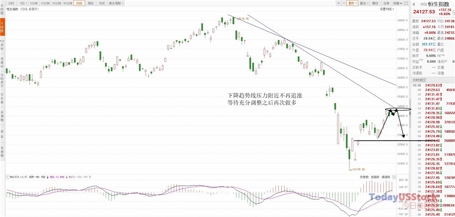 4月9日港股分析、交易市场策略