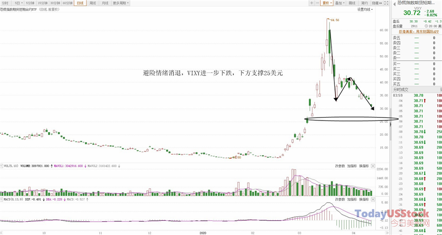 4月15日美股ETF交易策略