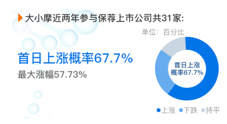 “双抗新星”康方生物招股进行时，艾德一站通10倍杠杆打新助你抢“肉”吃！