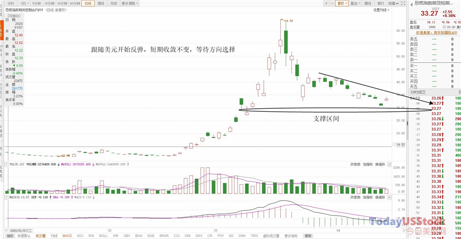 4月16日美股ETF交易策略