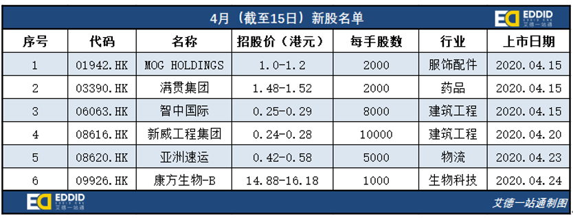 艾德一站通：康方生物认购额超600亿！这家企业港股IPO值得期待