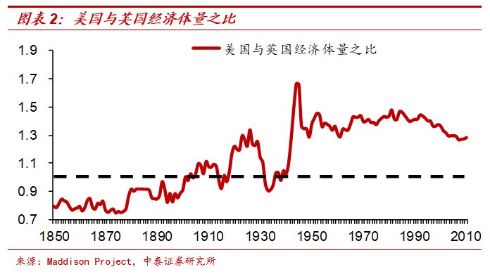 黄金与“印钞机”的百年赛跑