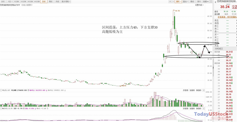 4月21日美股ETF交易策略