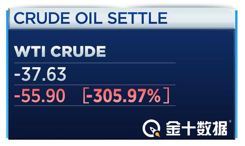 艾德一站通:抄底原油?WTI 6月合约创新低!艾德一站通支持原油期货交易
