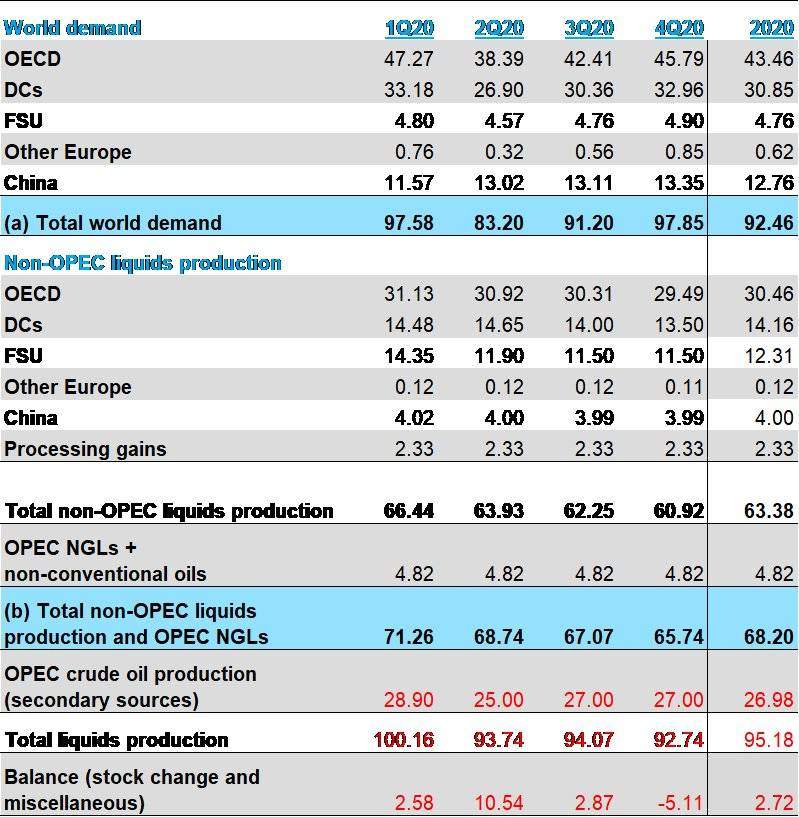85