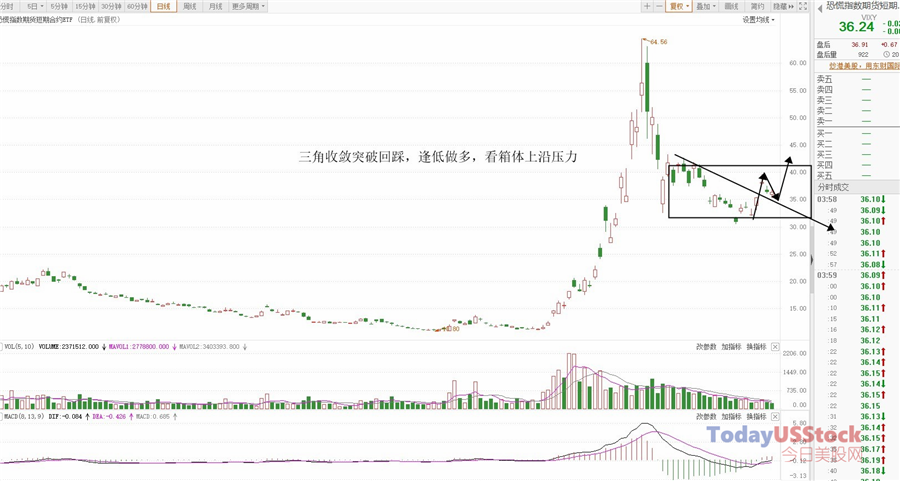 4月24日美股ETF交易策略