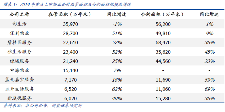 国盛证券:北京召开物业管理推进大会 建议长期持有碧桂园服务(06098)等优质品种