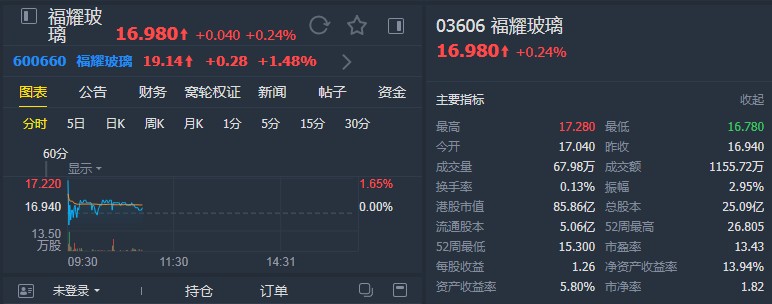 大和:下调福耀玻璃(03606)目标价至19.11港元 维持“跑赢大市”评级