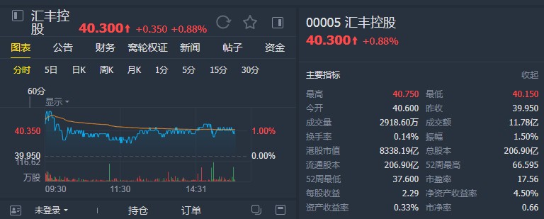 星展:维持汇丰控股(00005)“持有”评级 降目标价至40.6港元