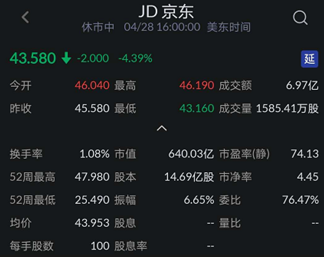 艾德一站通：京东(JD.US)二次赴港IPO，预计最快6月挂牌