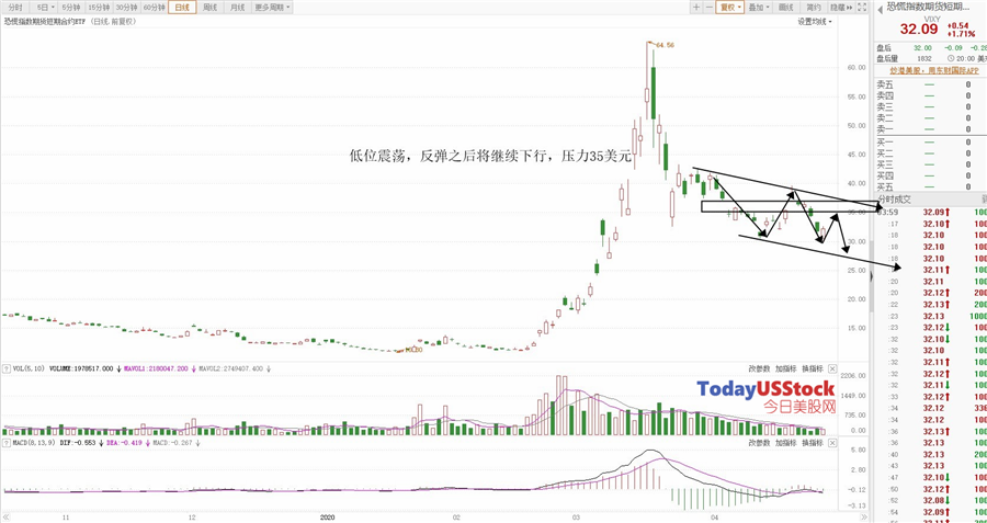 4月29日美股ETF交易策略
