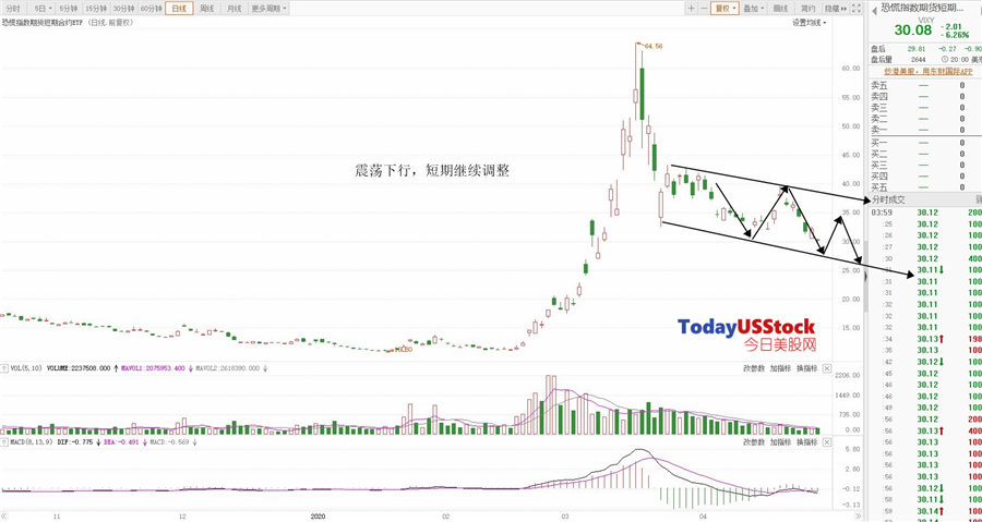 4月30日美股ETF交易策略