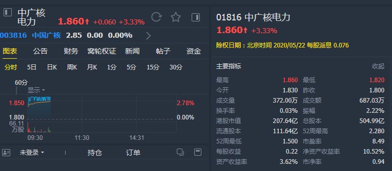 大和：降中广核电力(01816)目标价至1.7港元 上调至“持有”评级