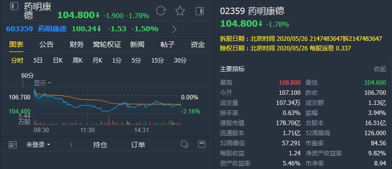 麦格理：首予药明康德(02359)“跑赢大市”评级 目标价154.51港元