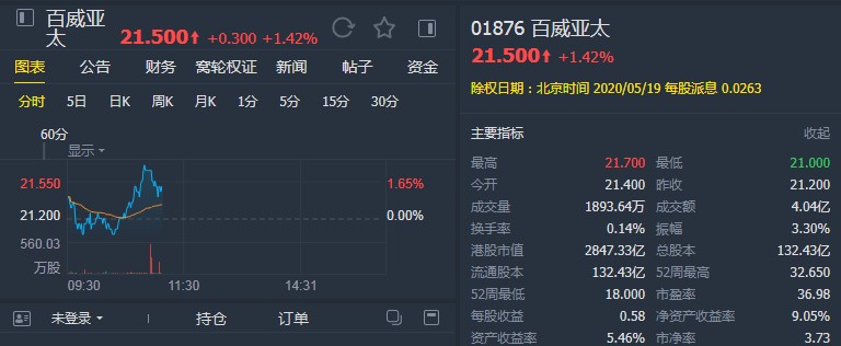 瑞银：下调百威亚太(01876)目标价至22.64港元 予“中性”评级