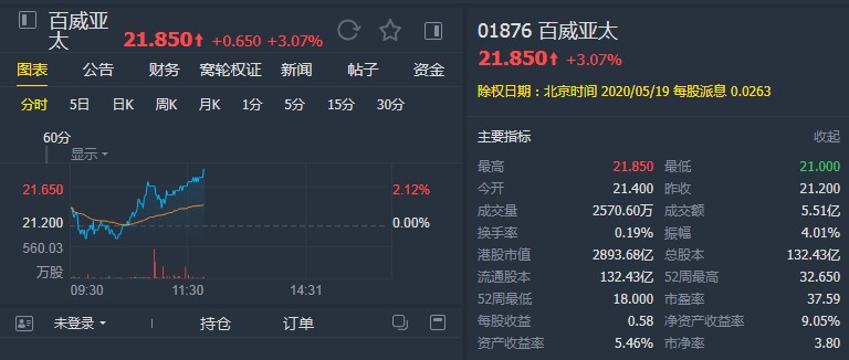 高盛：下调百威亚太(01876)目标价至25.9港元 予“买入”评级