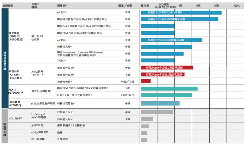 艾德一站通：开拓药业是继康方生物后的又一“大肉签”吗？