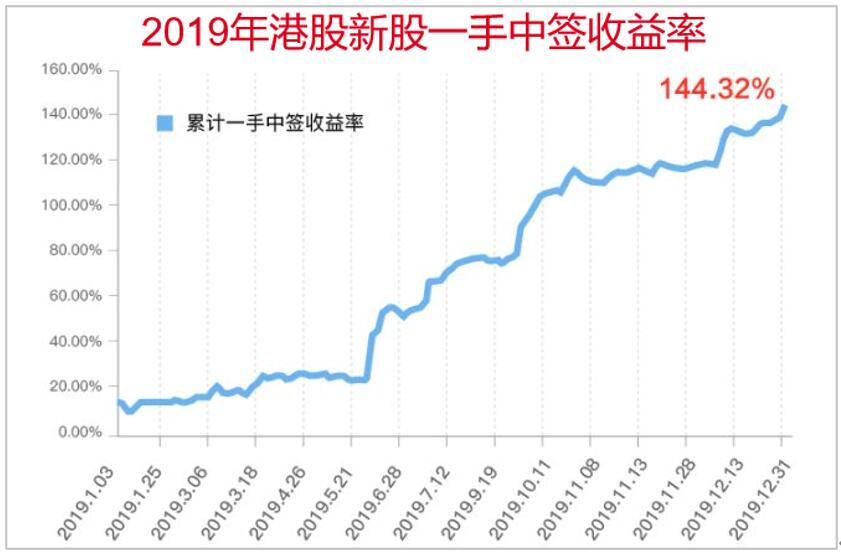 艾德一站通:开拓药业近期将招股!生物医药打新热潮不减