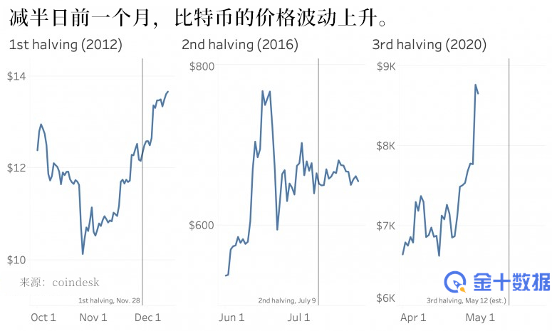 当然，这一次也不例外。