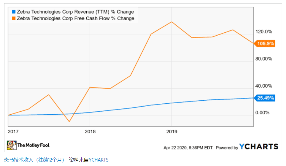 5月值得买入的2只超值优质美股