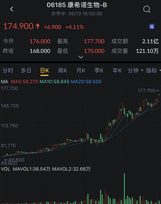 艾德一站通：错过“冻资王”？速看开拓药业打新隐藏的关键信息