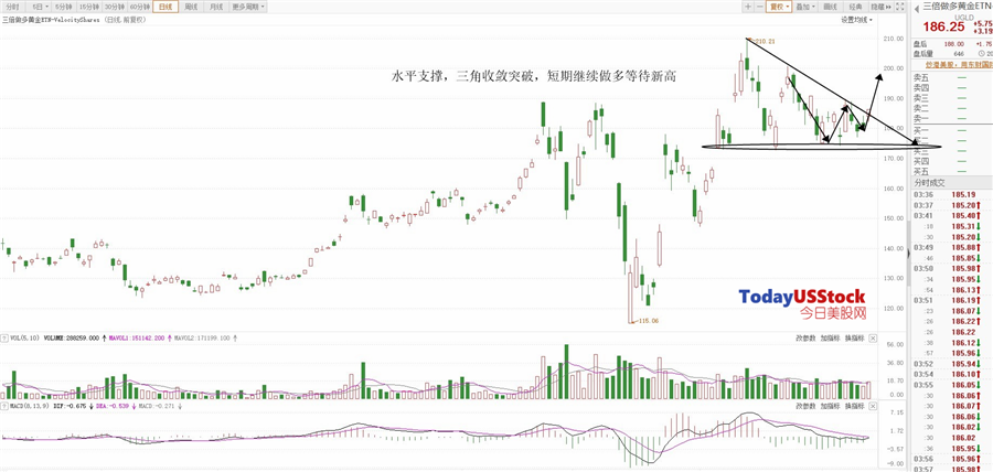 5月14日美股ETF交易策略