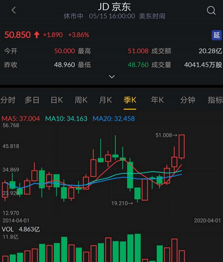 艾德一站通：股价创历史新高！京东为何选择赴港IPO？