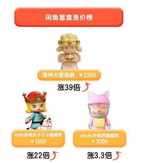 艾德一站通：净利润增长140倍！“盲盒第一股”泡泡玛特拟赴港IPO