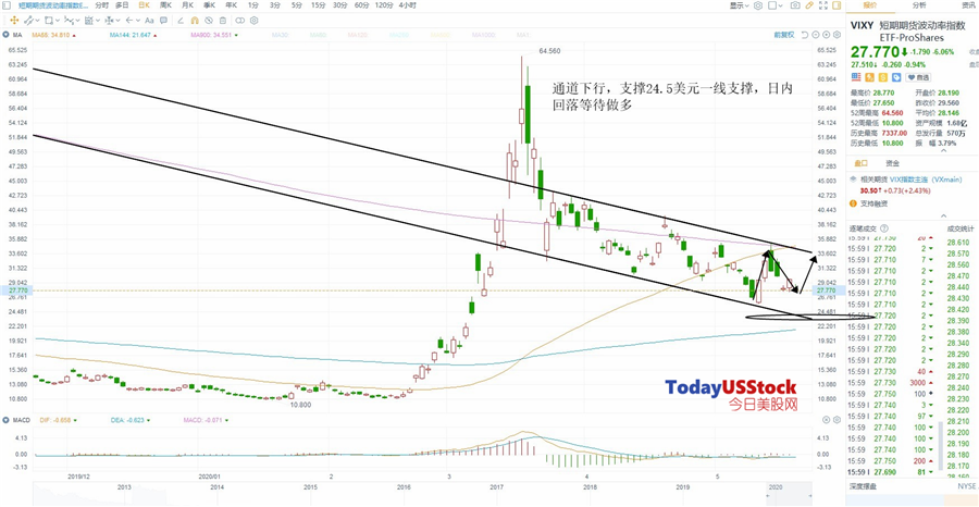 5月21日美股ETF交易策略