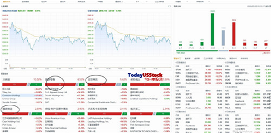 5月22日美股分析、交易市场策略