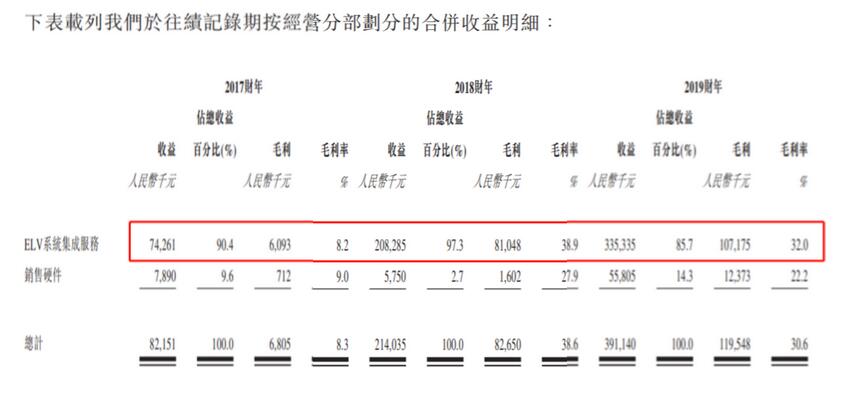 艾德一站通：押注“智慧城市”发展机遇！求实科技赴港IPO 