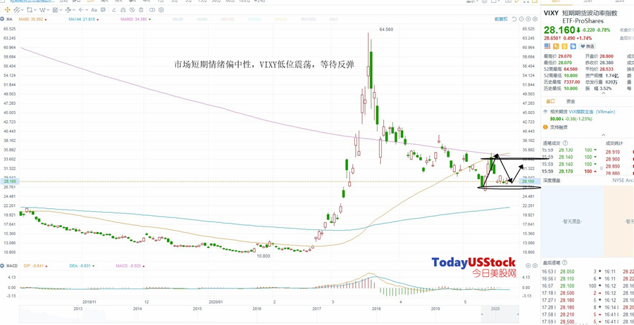 5月25日美股ETF交易策略
