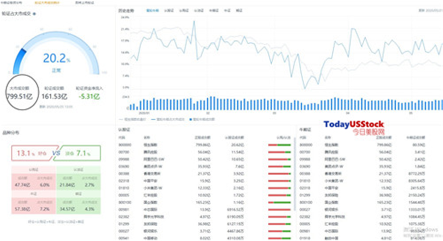 5月25日港股分析、交易市场策略
